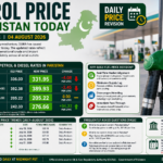 Petrol Price in Pakistan Today, 04 August 2026 Update